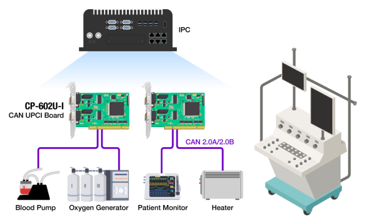 Diagram på hjärt-lungmaskinsystem