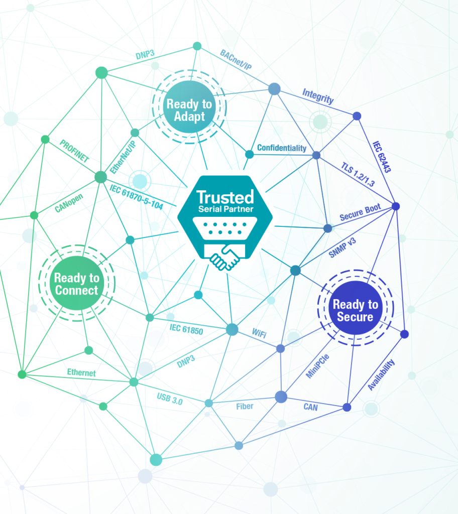 Digitalt nät och punkter med buzzwords relaterade till seriell kommunikation samt end-of-life för produkter inom området.