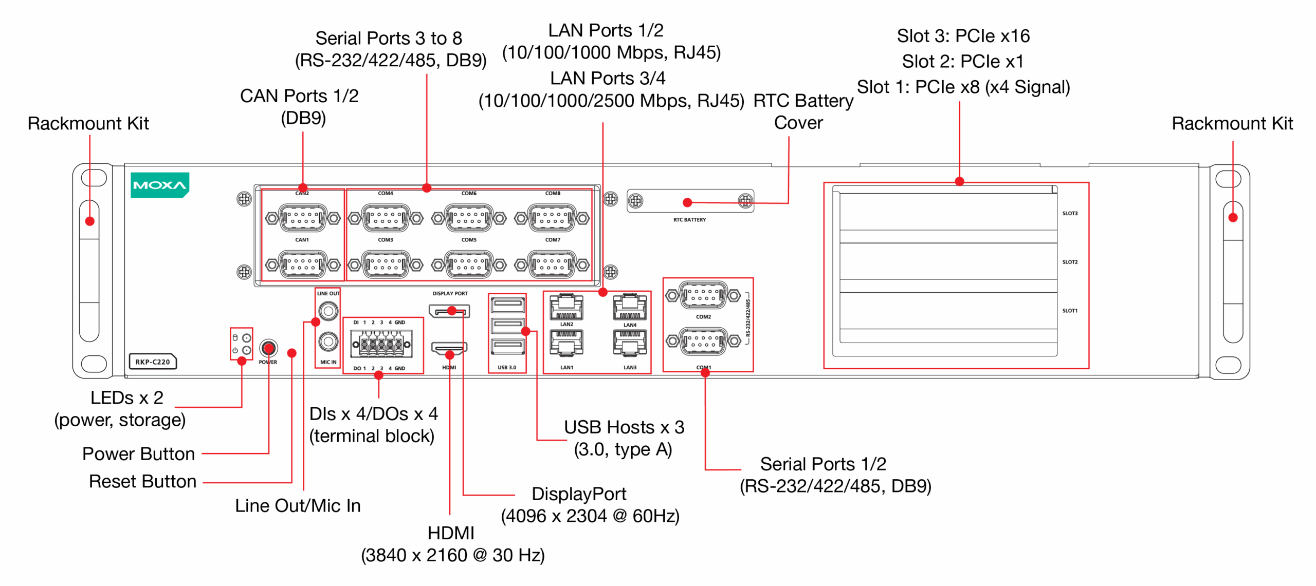 Moxa RKP-C220-CX-2CB6C-T Series fram