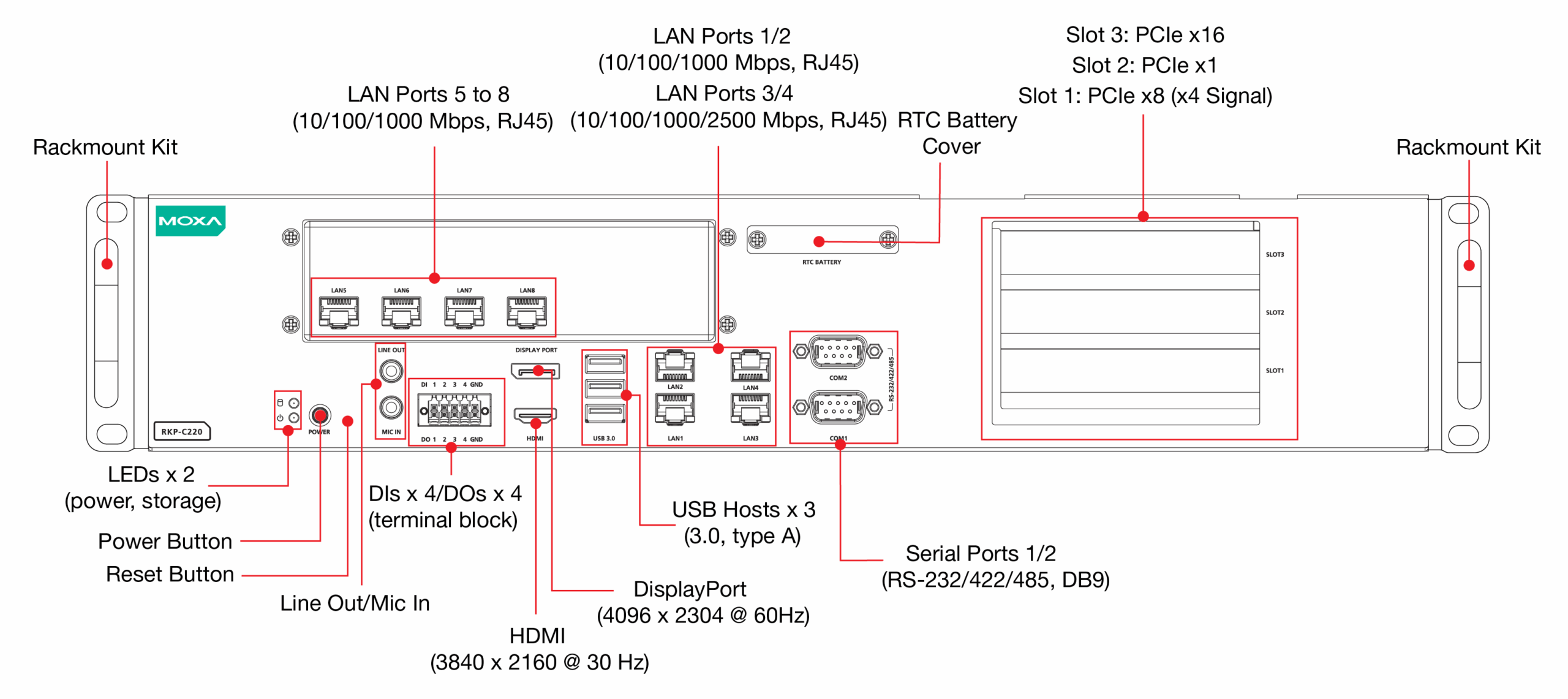 Moxa RKP-C220-CX-4L-T Series fram