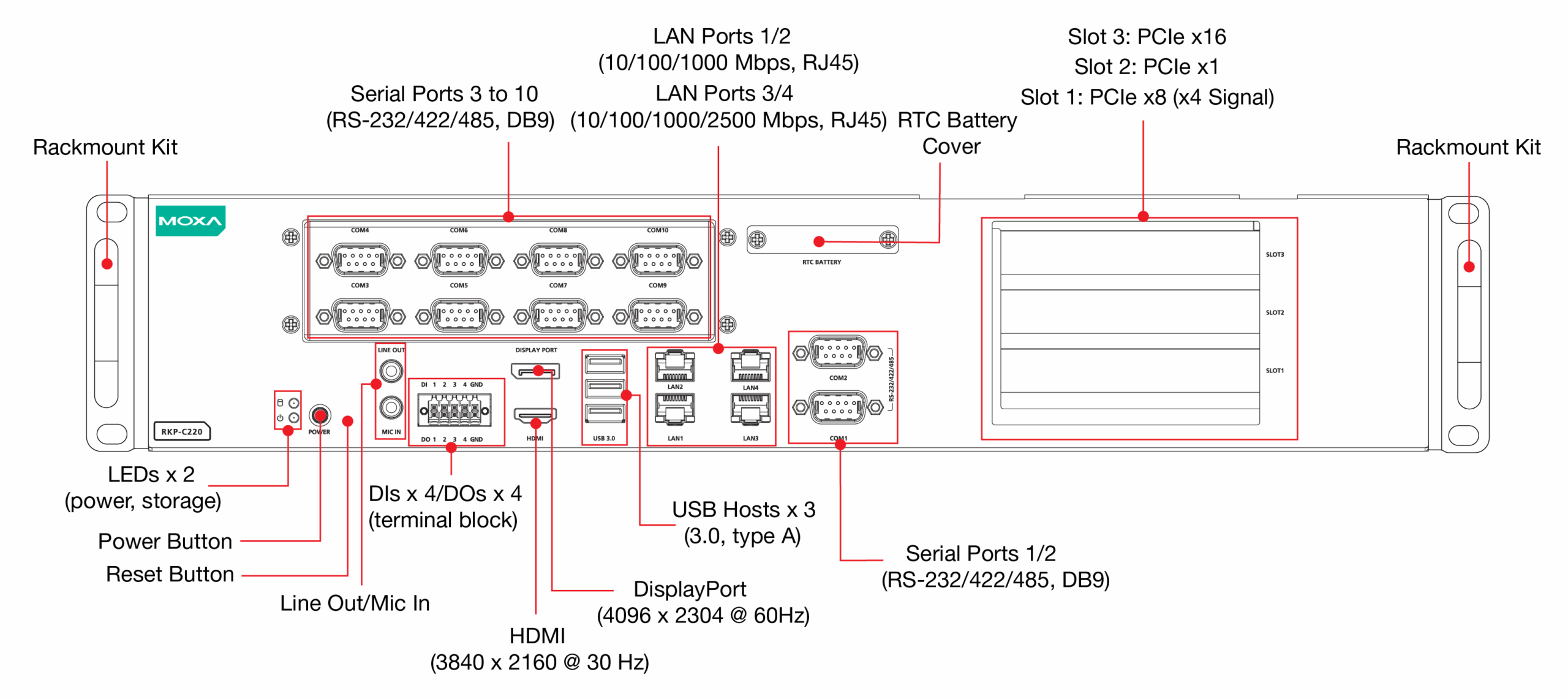 Moxa RKP-C220-CX-8C-T Series fram