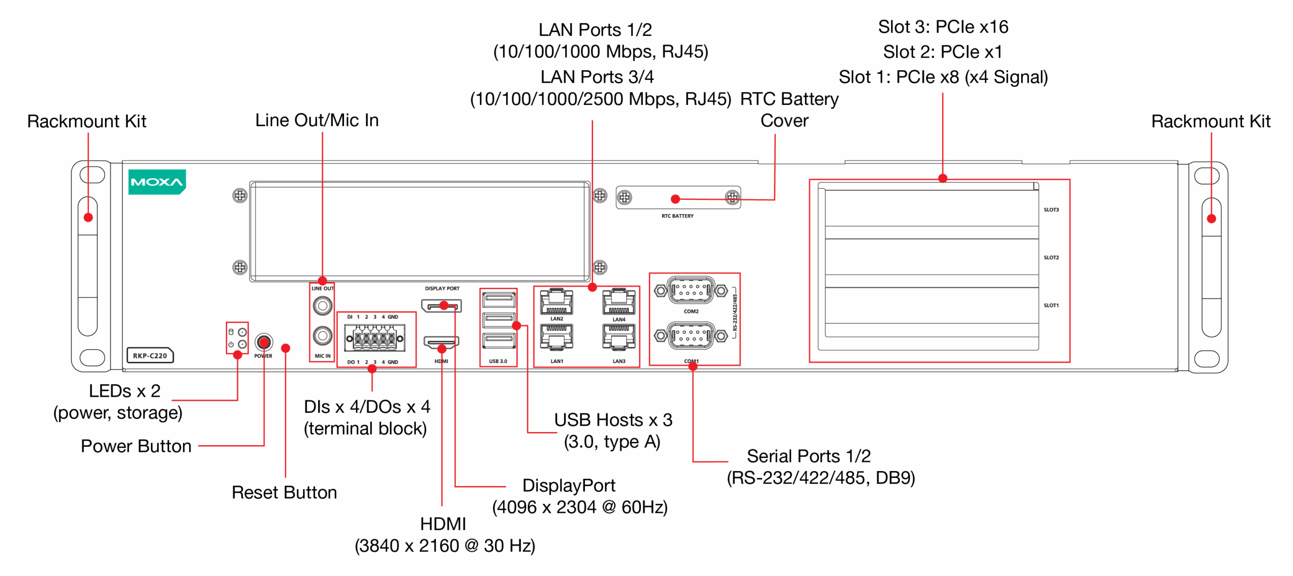 Moxa RKP-C220-CX-T Series fram